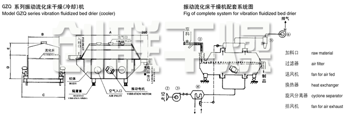振動流化床干燥機結構示意圖 振動流化床干燥機結構示意圖